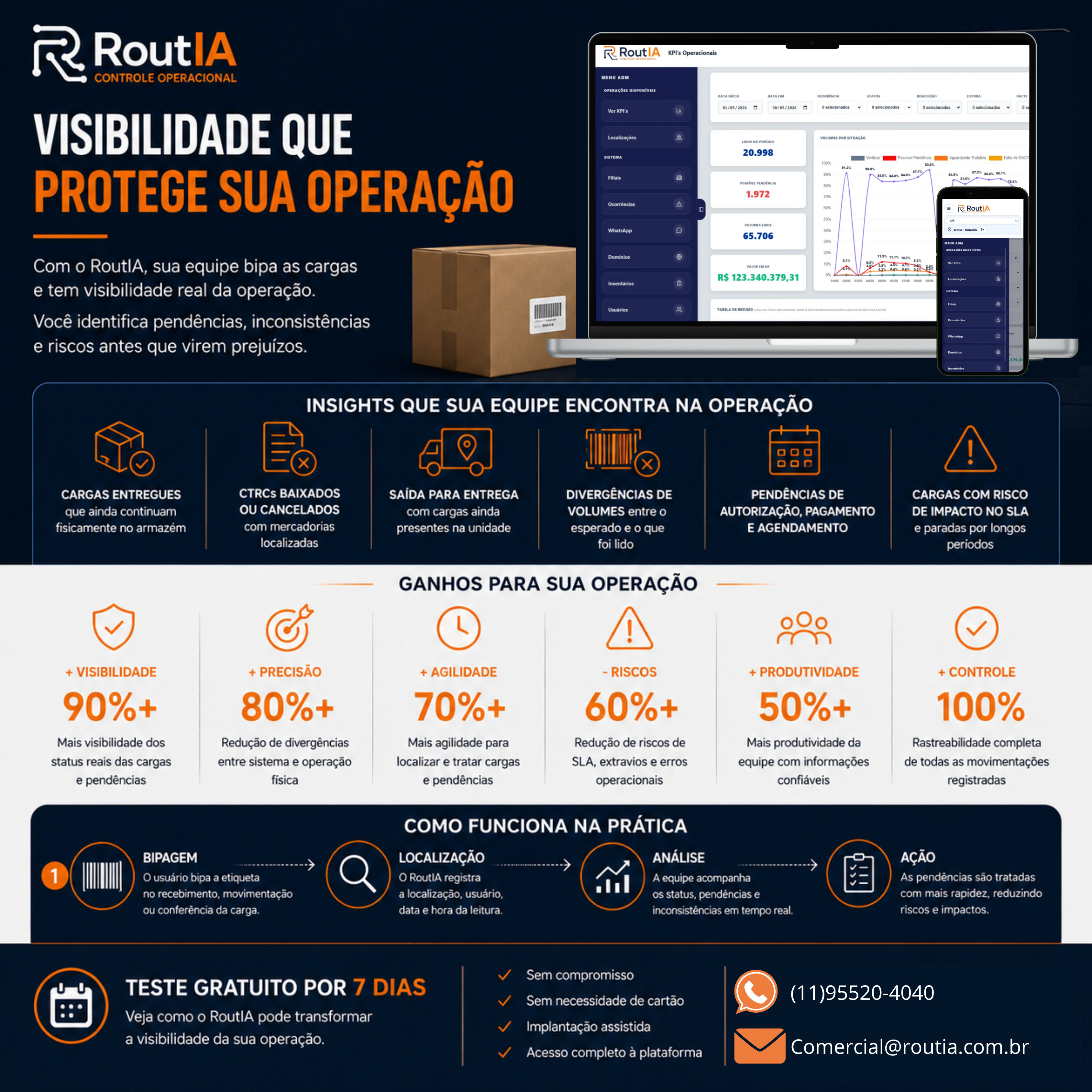 RoutIA Controle Operacional